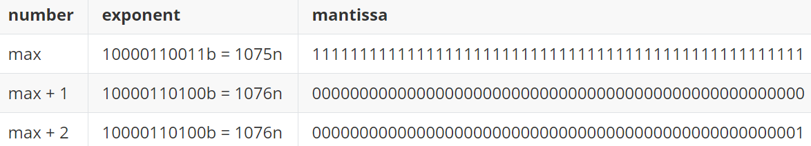 exponent_mantissa